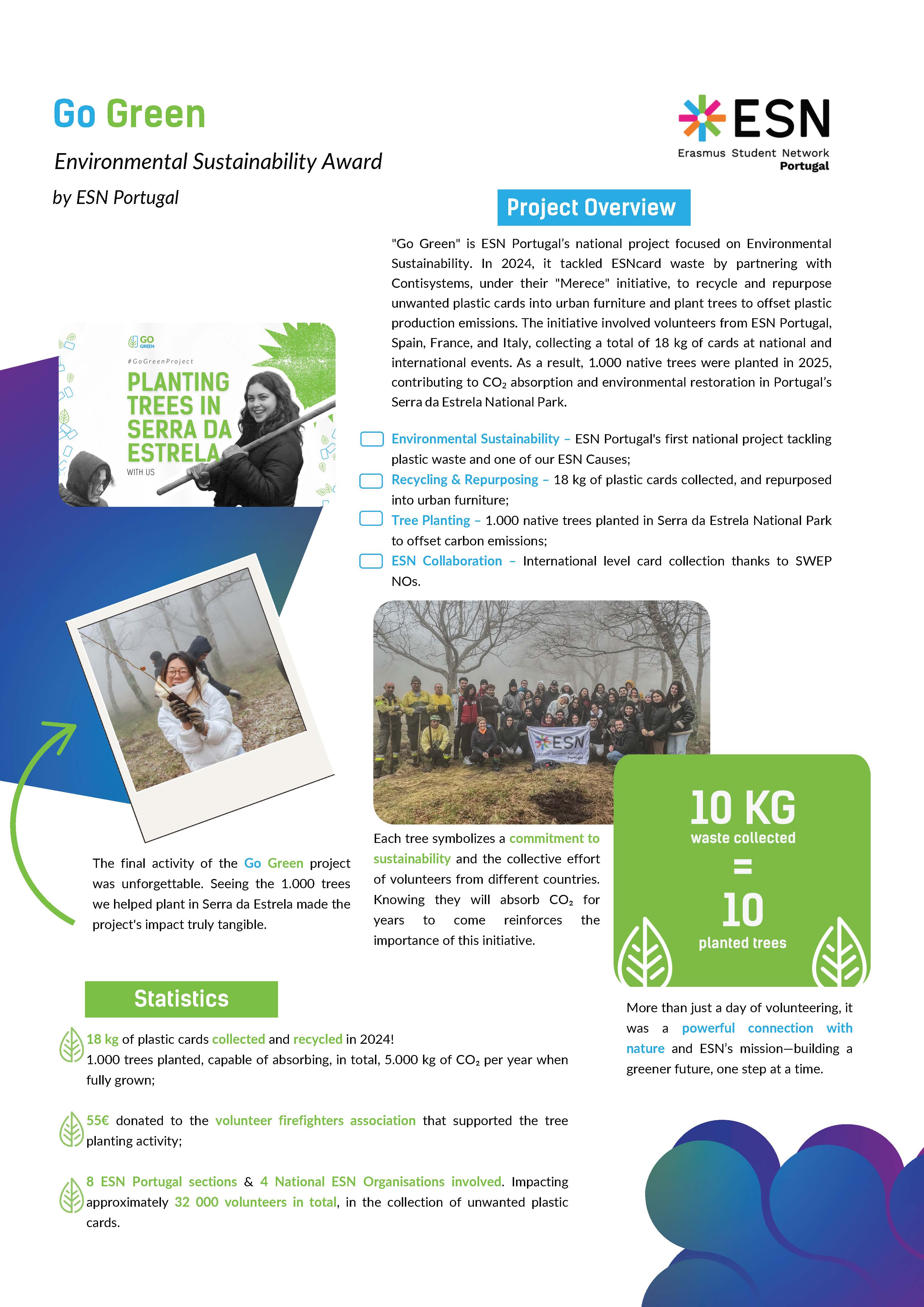 Environmental Sustainability Award 1st Place